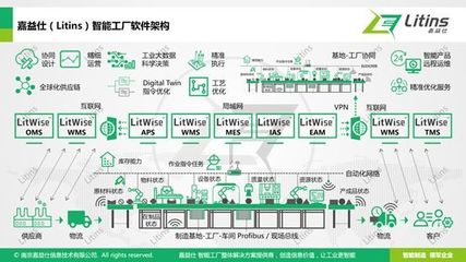 离散智能工厂的架构蓝图与实施路线 专家深度解析
